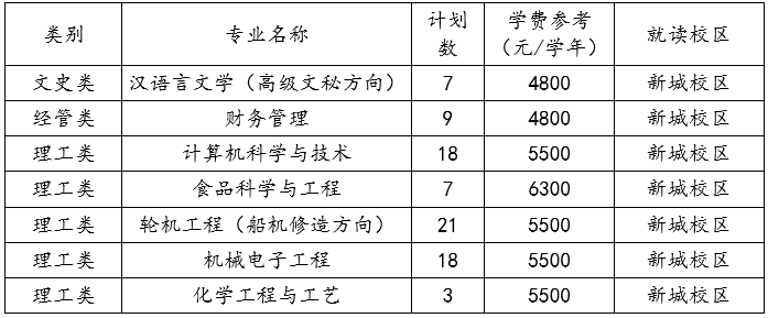 2024年浙江海洋大學專升本退役大學生士兵免試招生章程