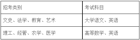 2024年浙江農(nóng)林大學(xué)專升本招生計(jì)劃及歷年錄取分?jǐn)?shù)