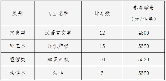 2024年中國計量大學專升本退役大學生士兵免試招生簡章