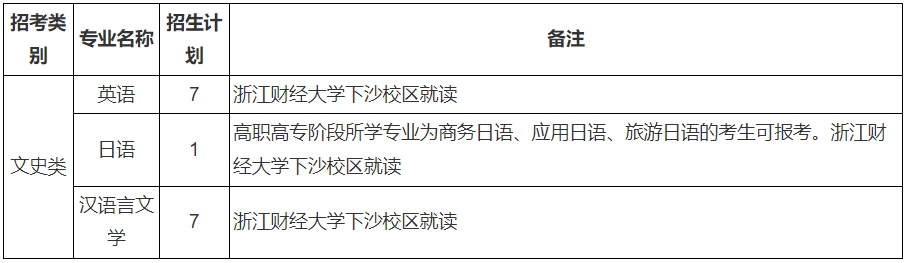2024年浙江財經大學專升本退役大學生士兵免試招生簡章