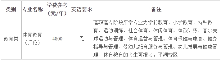 2024年嘉興大學(xué)專升本退役大學(xué)生士兵免試招生簡章