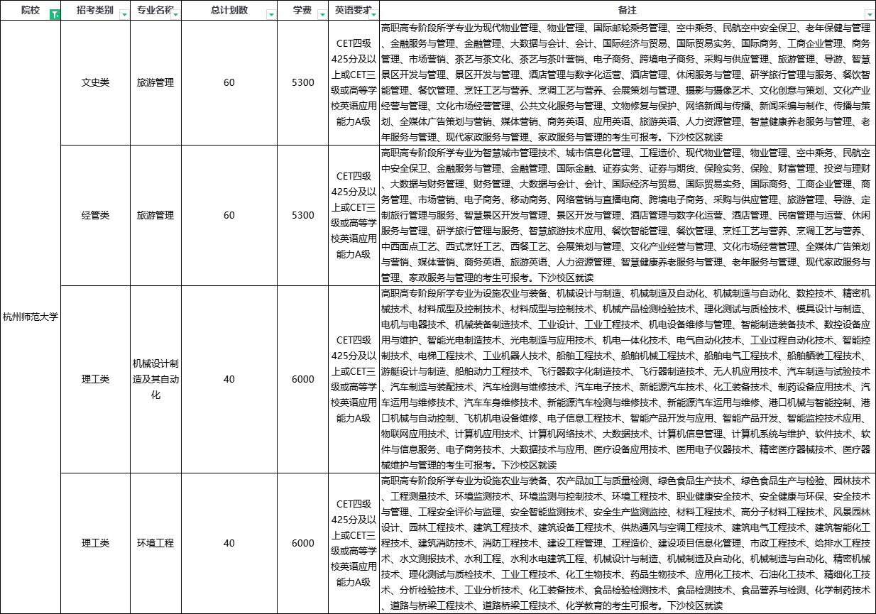 2024年杭州師范大學專升本招生簡章