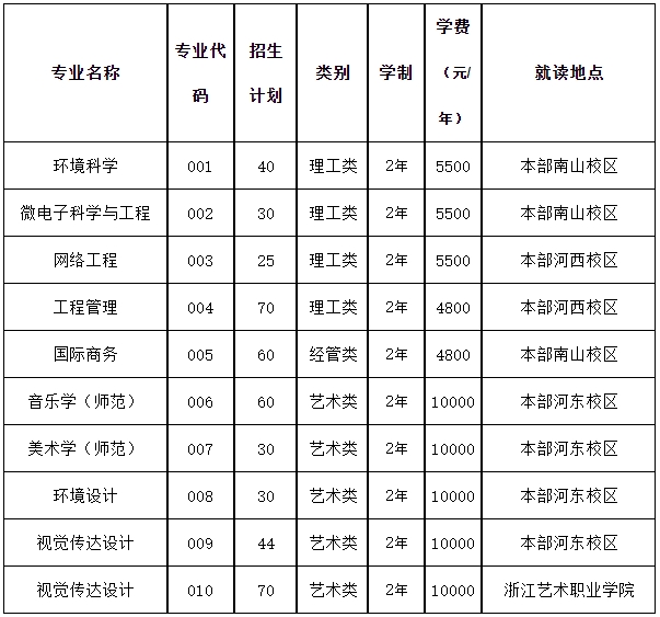 2024年紹興文理學(xué)院專升本招生公告