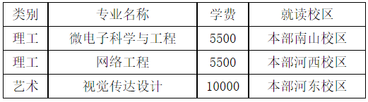 2024年紹興文理學(xué)院專升本退役大學(xué)生士兵免試招生章程