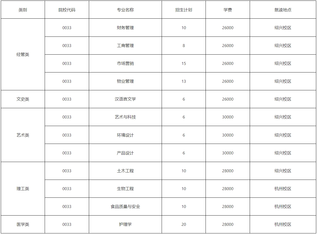 2024年浙江樹人學院專升本退役大學生士兵免試招生簡章