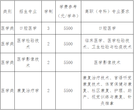 2024年杭州醫學院專升本退役大學生士兵免試招生簡章