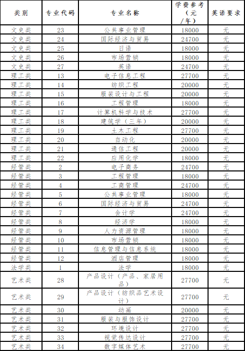 2024年浙江理工大學科技與藝術學院專升本退役大學生士兵免試招生簡章
