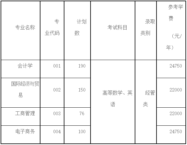 2024年上海財經(jīng)大學(xué)浙江學(xué)院專升本招生簡章
