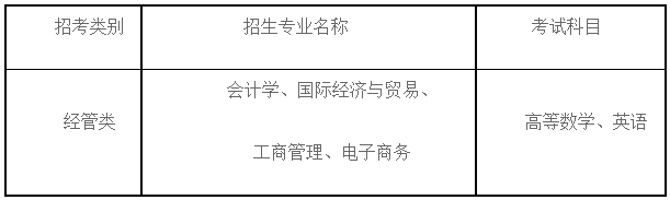 2024年上海財經(jīng)大學(xué)浙江學(xué)院專升本招生簡章