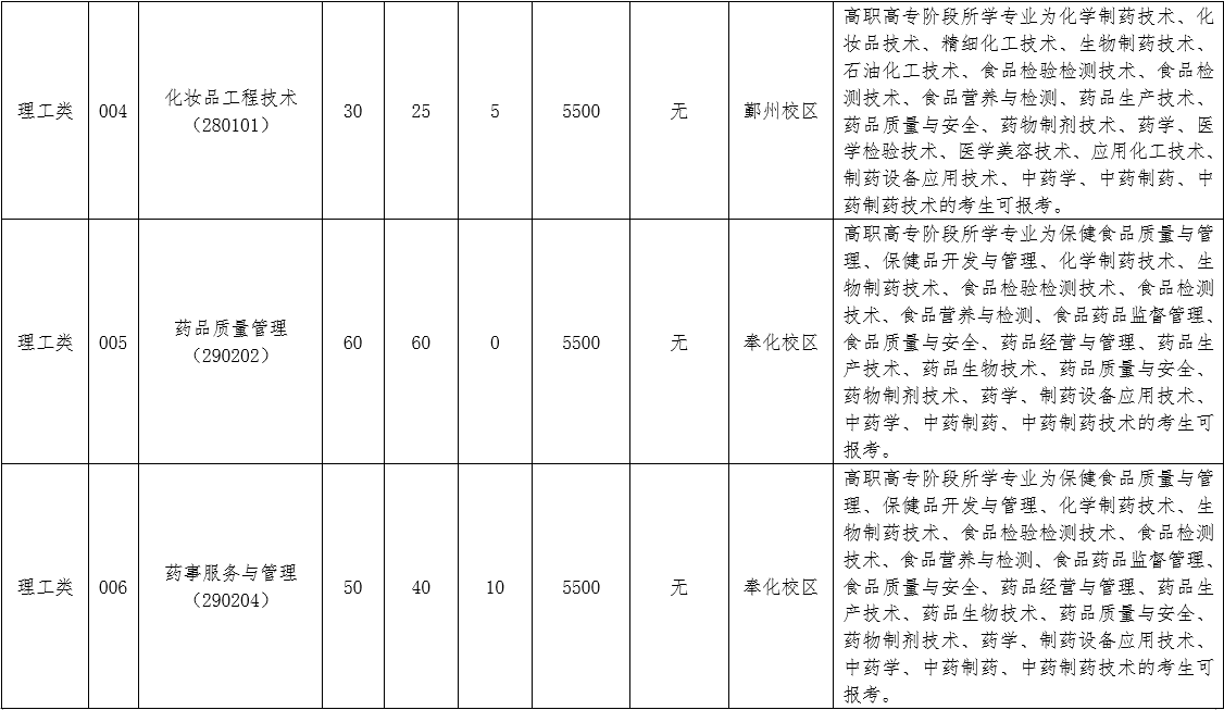 2024年浙江藥科職業(yè)大學(xué)專升本招生簡章