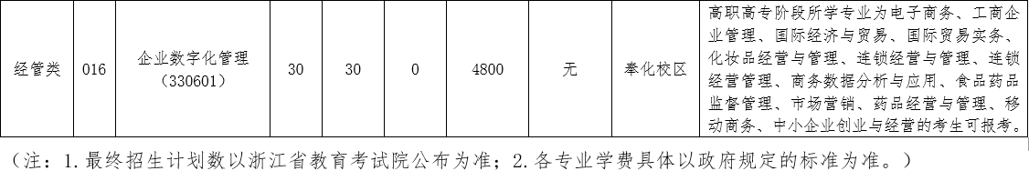 2024年浙江藥科職業(yè)大學(xué)專升本招生簡章