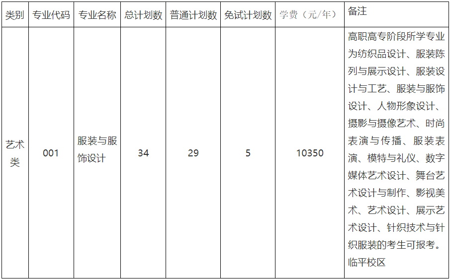 2024年浙江理工大學專升本招生計劃