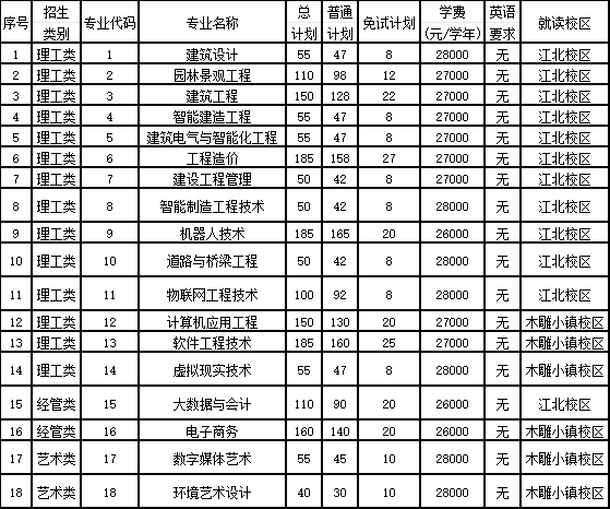 2024年浙江廣廈建設(shè)職業(yè)技術(shù)大學(xué)專升本招生簡章