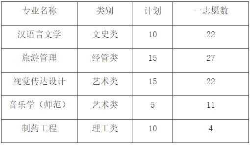 2024年湖州師范學院專升本退役大學生士兵免試第一志愿綜合測試公告