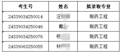 2024年湖州師范學(xué)院專升本退役大學(xué)生士兵免試招生第三志愿擬錄取名單