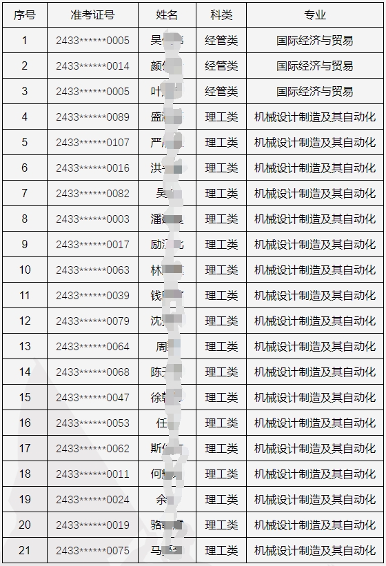 2024年中國計量大學現(xiàn)代科技學院專升本退役大學生士兵免試三志愿錄取公告