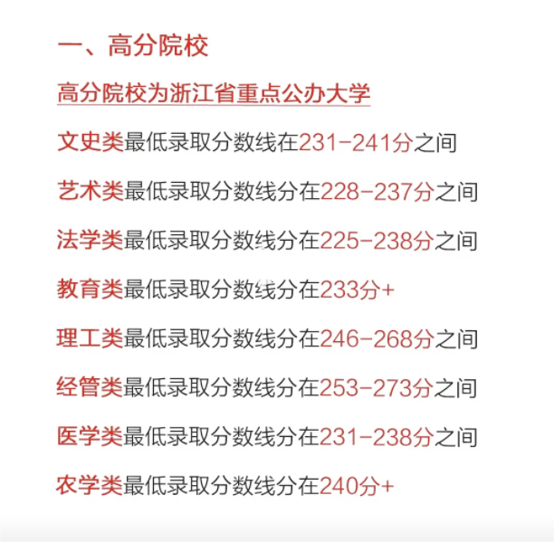 2024年浙江專升本考情分析，分?jǐn)?shù)線會(huì)下降嗎？