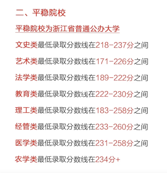 2024年浙江專升本考情分析，分?jǐn)?shù)線會(huì)下降嗎？