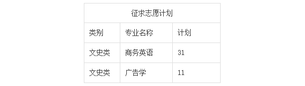 2024年浙江萬里學(xué)院專升本錄取分?jǐn)?shù)線公布