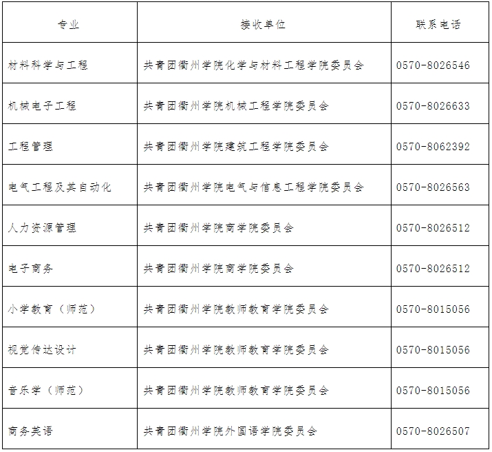 2024年衢州學(xué)院專升本擬錄取考生須知