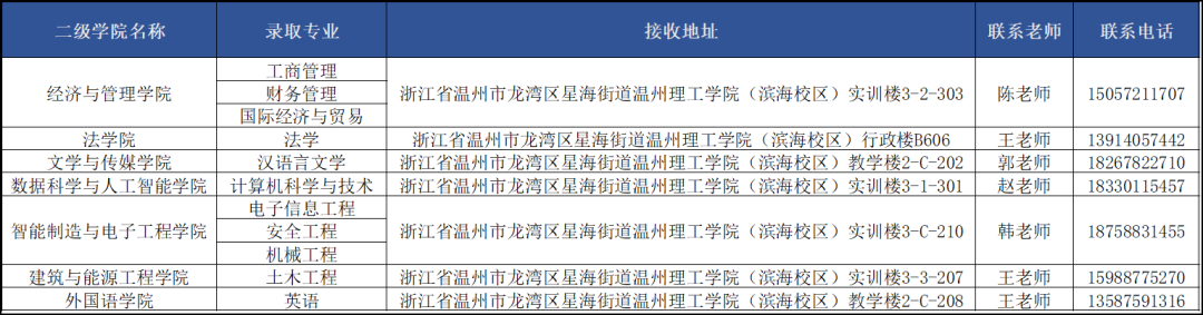 2024年溫州理工學院專升本擬錄取新生須知