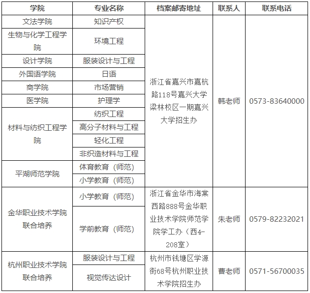 關于2024年嘉興大學專升本擬錄取新生有關事項的通知