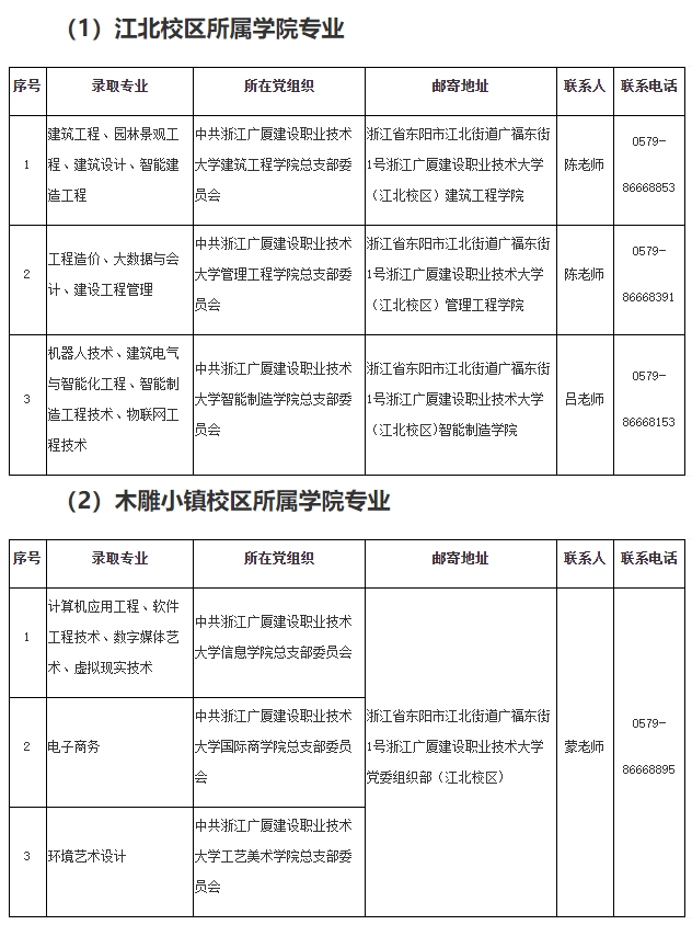2024年浙江廣廈建設(shè)職業(yè)技術(shù)大學(xué)專升本擬錄取新生須知