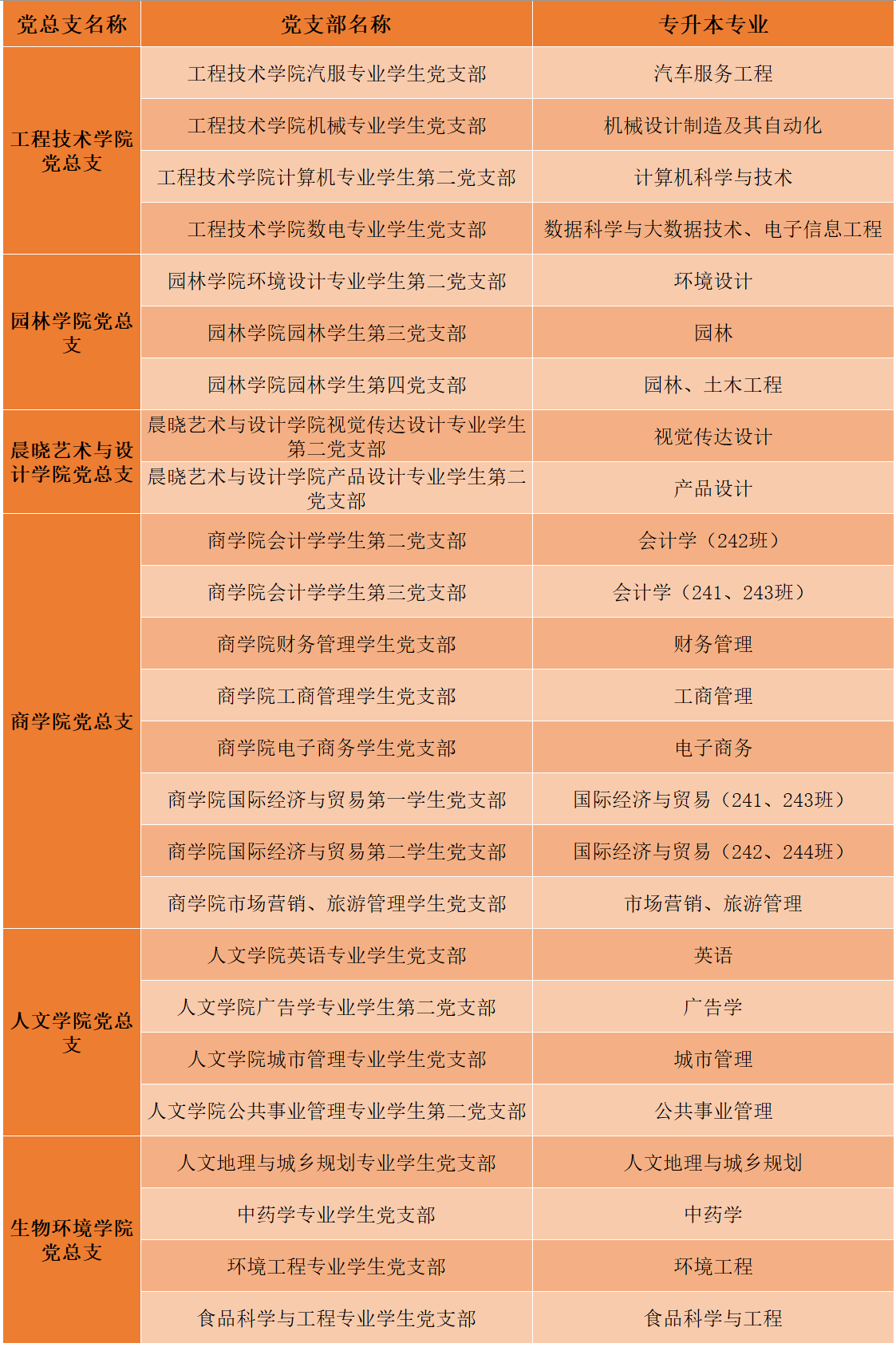 2024級浙江農(nóng)林大學(xué)暨陽學(xué)院專升本新生黨團(tuán)關(guān)系轉(zhuǎn)接說明