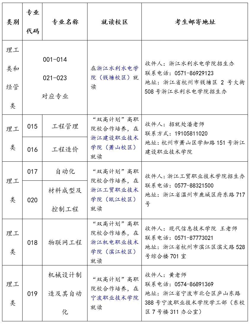 關于浙江水利水電學院專升本擬錄取新生須知