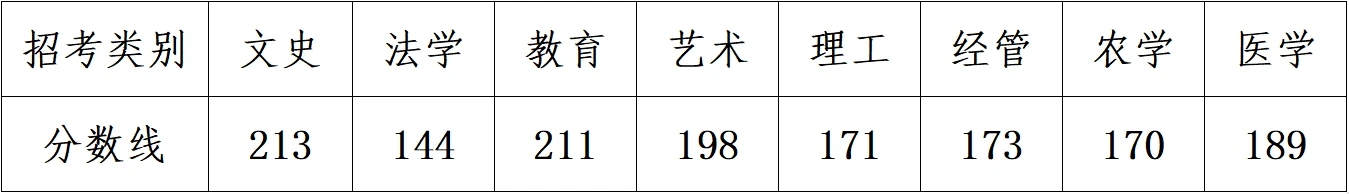 浙江專升本報名入口：浙江省教育考試院網(wǎng)站報名系統(tǒng)