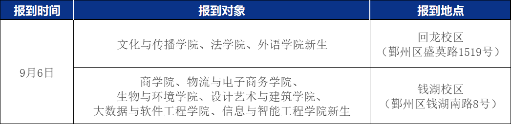 2024年浙江萬(wàn)里學(xué)院專(zhuān)升本新生入學(xué)報(bào)到須知