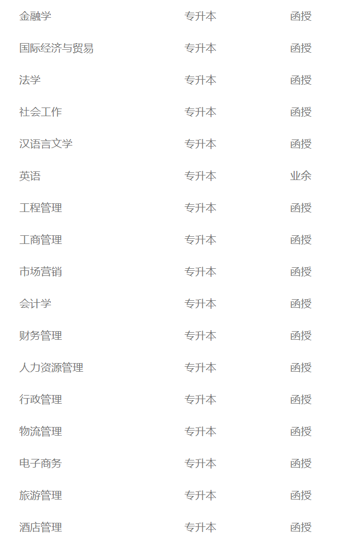 2024年浙江工商大學成人高考專升本招生專業詳情
